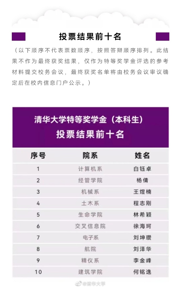 最新资讯 第209页