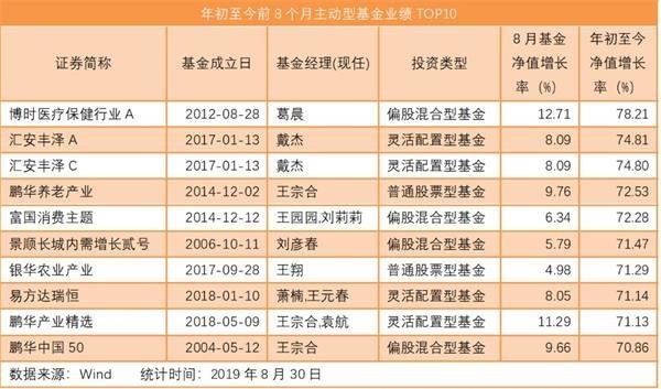 娱乐生活 第207页