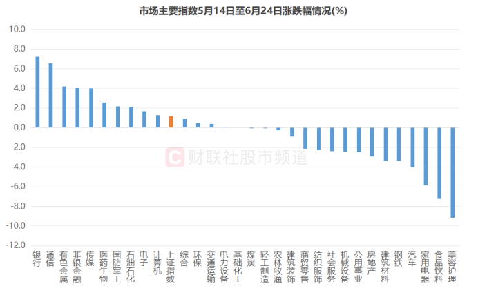 娱乐生活 第205页