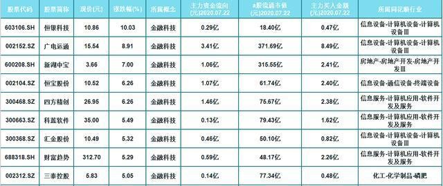游戏专题 第197页