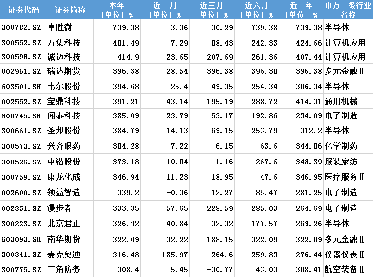 港澳新闻 第190页