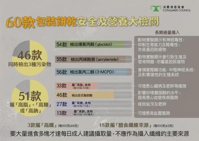 娱乐生活 第186页