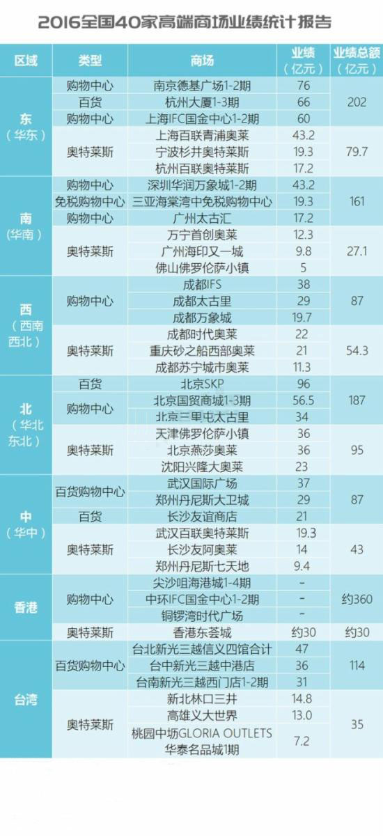 热点生活 第47页