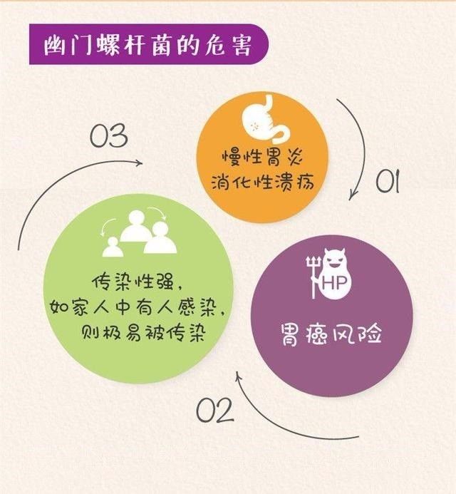 中国约7亿人感染幽门螺旋杆菌中国约7亿人感染幽门螺旋杆菌，现状、原因与防治策略