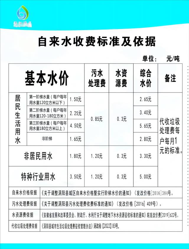 水费每人每月多少钱水费每人每月多少钱——深度解析与地区差异