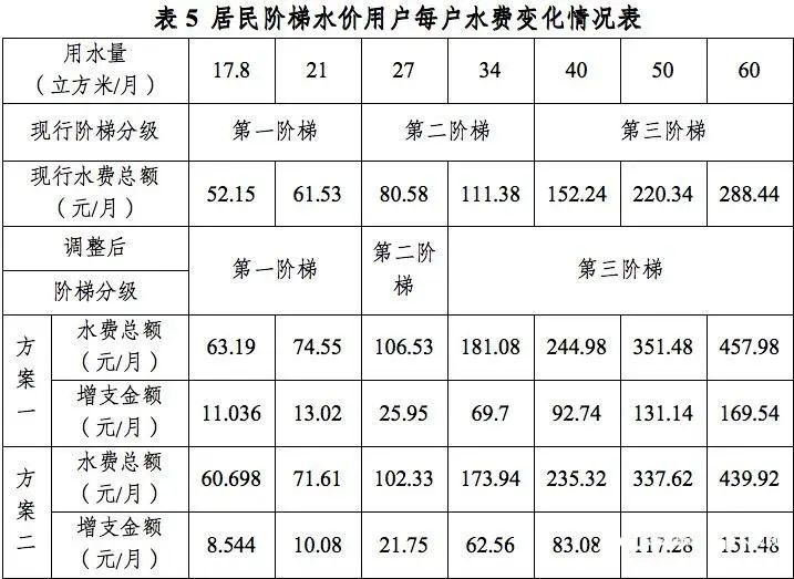 居民多月水费49.93元 情况到底如何？关于居民多月水费为49.93元的情况，要具体分析可能存在多种原因。